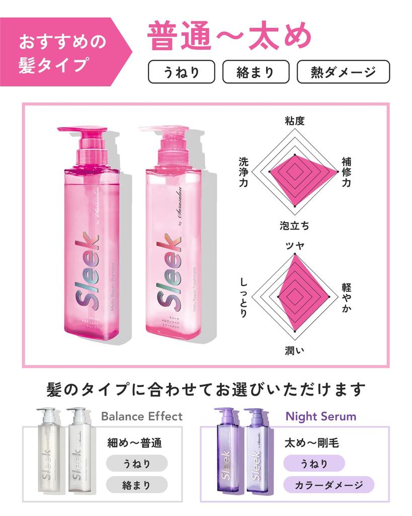 Sleek by Sara Salon Treatment 360ml Repair (Melty Treatment)