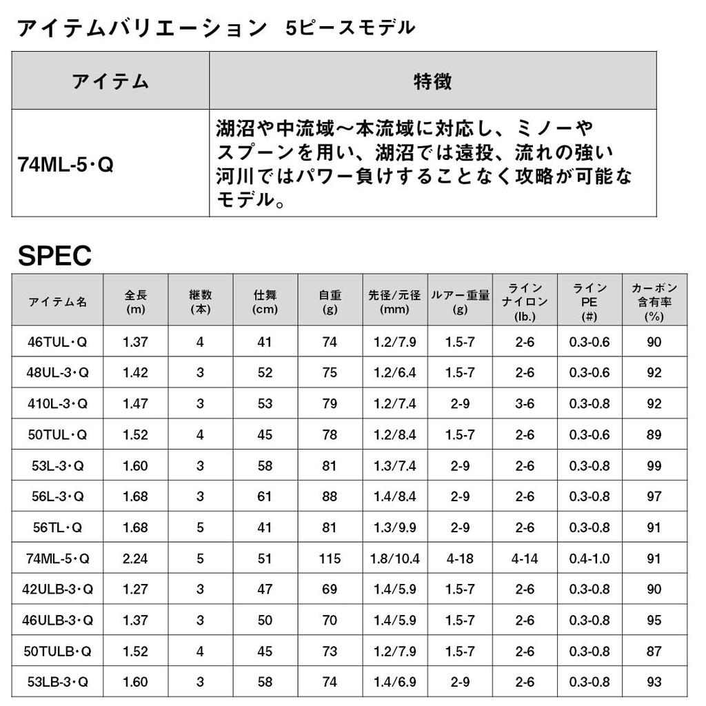 Daiwa Öringspö Wise Stream 74ML-5 Q