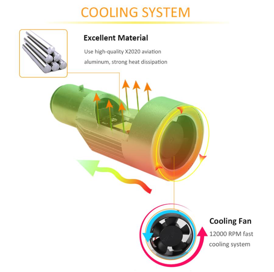 Angel eyes COB Motorcycle Headlight Bulbs LED Head Lamp Fog Light 40W 4000LM