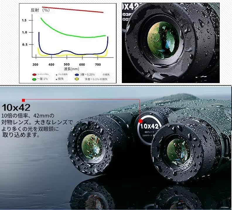 Zmart USCAMEL HD 10x42 Binoculars Telescope Zoom Professional Hunting Eyepiece Army Green 10x 42mm Professional Hunting Vision Infrared Eyepiece No