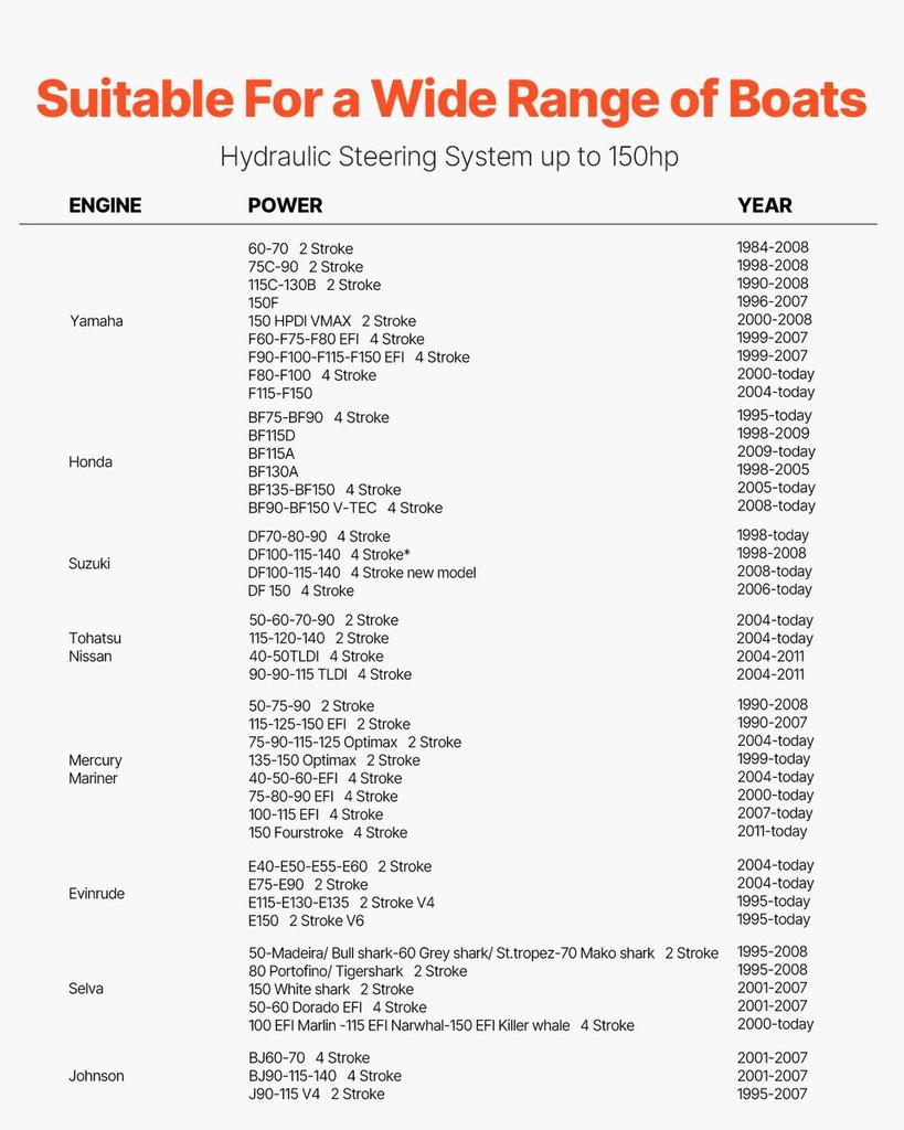 150HP Hydraulic Outboard Steering Kit Marine Boat Hydraulic Steering Kit