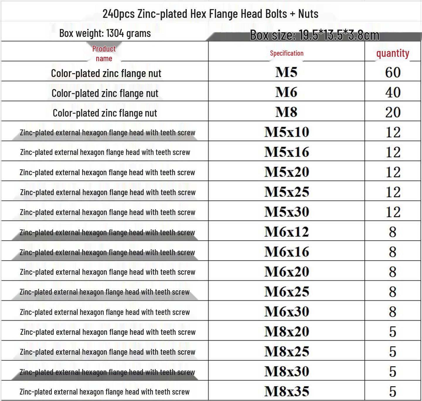 240-Piece High-Strength Carbon Steel Hex Flange Bolt and Nut Set (M5, M6, M8)