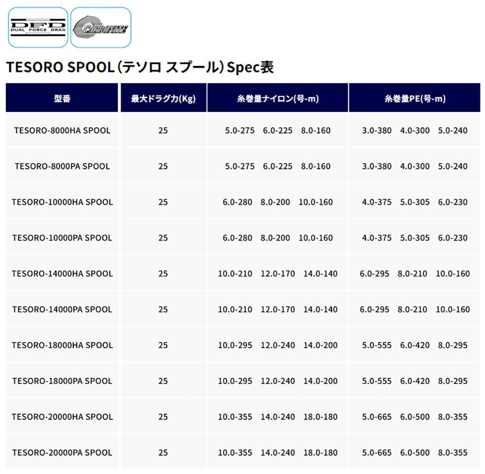 Zenith Okuma Tesoro Spool 14000HA