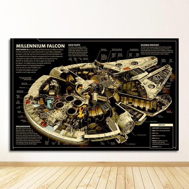 

Рукопись, настенная живопись на холсте, HD печать, современная гостиная, домашний декор, винтажный постер с фильмом, классический космический корабль 21cm×30cm NoFrame