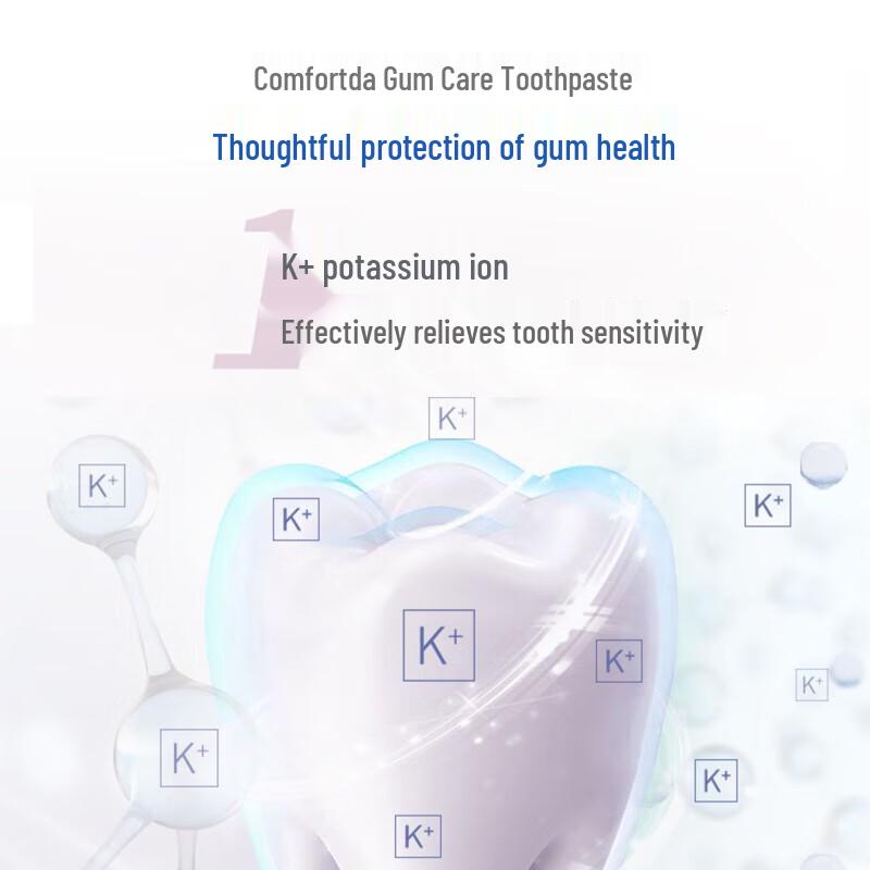 Sensodyne Gum Care Toothpaste