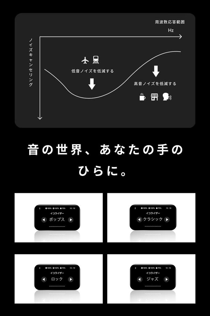 Bluetooth Earphones New Model Multifunctional Wireless Earphones Bluetooth Technology Sound Quality ENC Noise Cancellation Automatic Pairing Charging