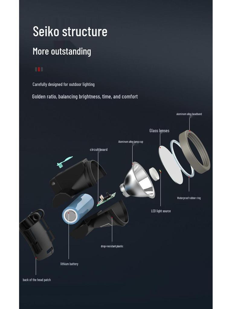 Compact Rechargeable Headlamp: Super Bright, Lightweight, Lithium Battery-Powered Flashlight for Night Fishing and Mining
