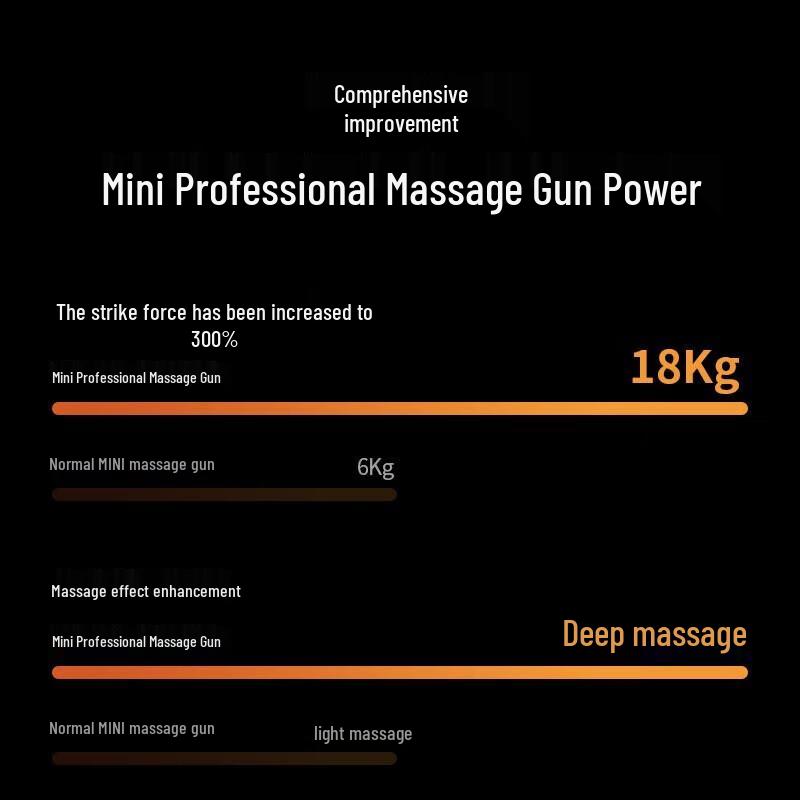 YESOUL Mini Professional Fascia Gun