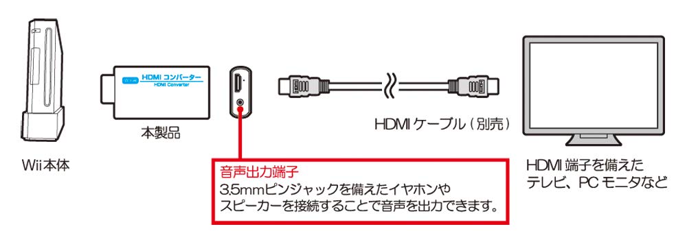 Columbus Circle HDMI Converter An Conversion Adapter That Allows You To Connect the Wii Console To HDMI (for Wii) <White> - Easy-to-use
