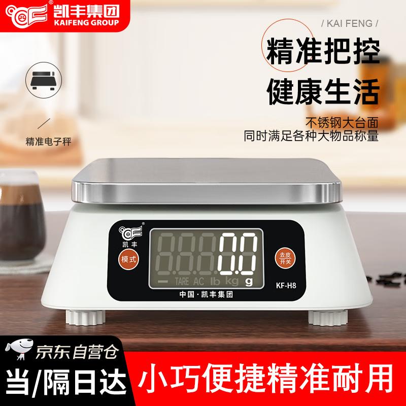 Kaifeng Commercial Digital Platform Scale