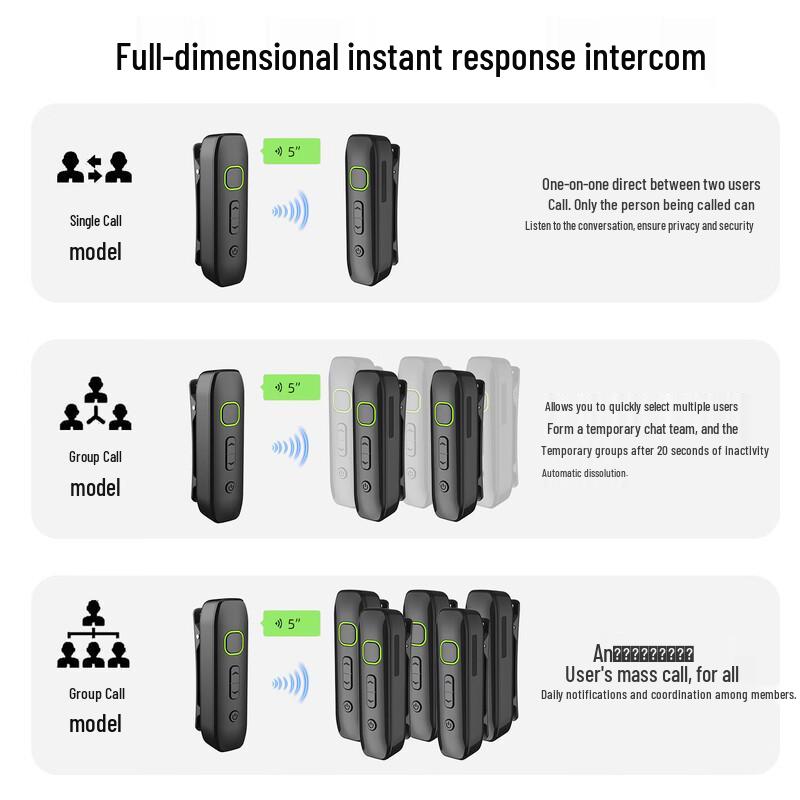 Fomtalk P6 Mini Wireless Earpiece Two-Way Radio (CN version)