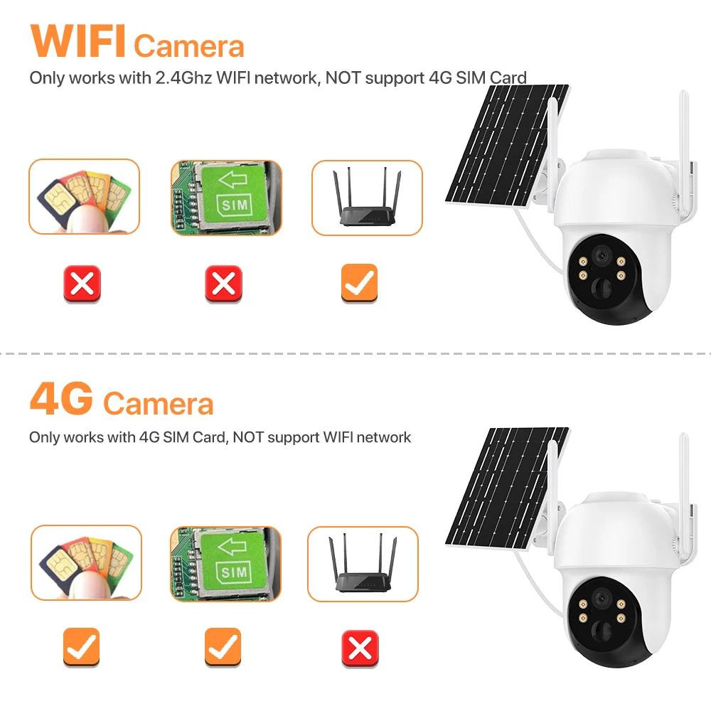 Outdoor 4G SIM Card Solar IP Wireless Built-in Battery Wifi Camera PIR Human Detect 4MP HD Video Surveillance iCSee