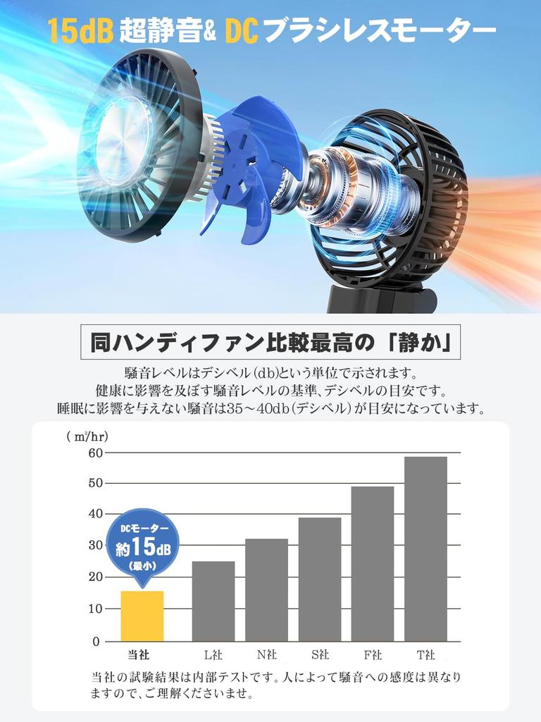 Handheld Cooling Plate Fan Instant Cooling in 1 2025 Portable Fan with 4500mAh Up to 20 Hours of Fast 5 Speed Cooling Neck Heatstroke Heatstroke