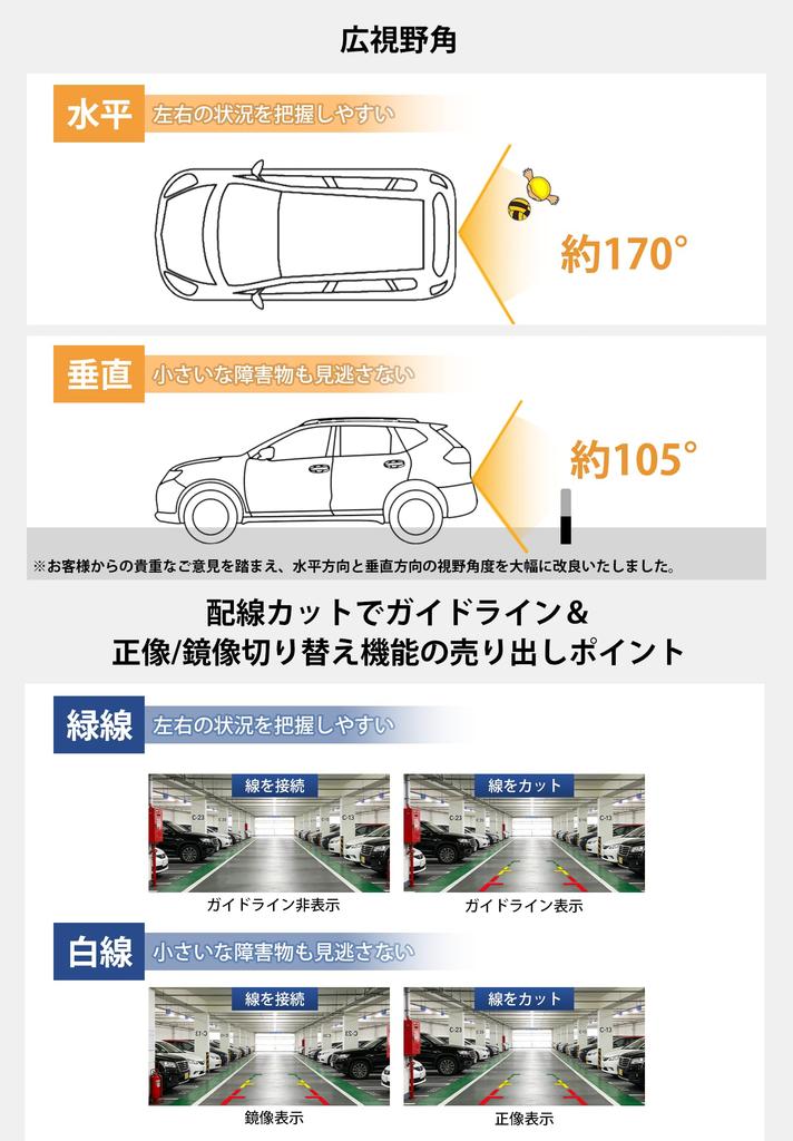 Recording Compact Aftermarket Camera for Android Navigation Systems PORMIDO-LINK [AHD1080P/30FPS Compatible]