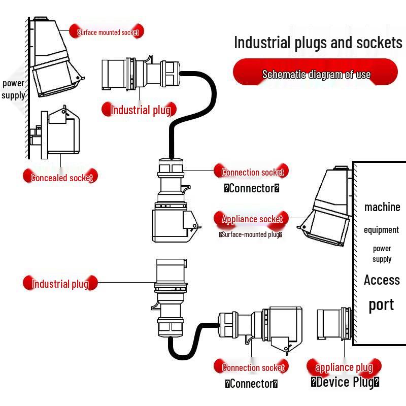 DELIXI DEP2 IP67 Industrial Connector