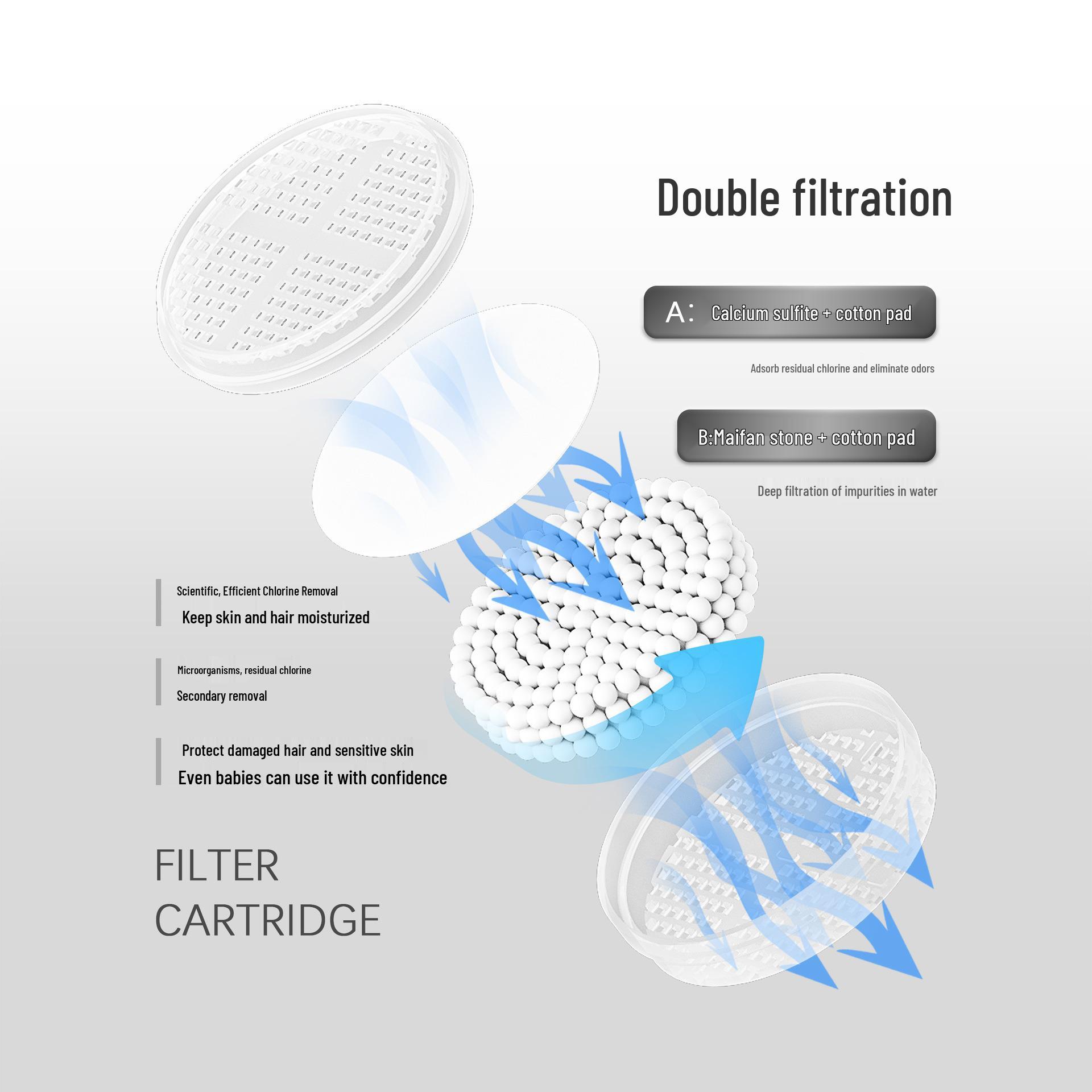 Enhanced Skin-Beautifying Dechlorinating Handheld Shower Head with Fragrance and Water Purification