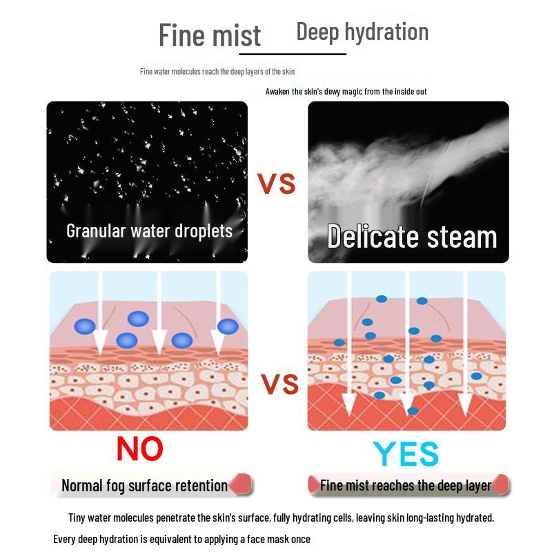 Single-Tube Thermal Facial Steamer and Hydrator for Beauty Salons and Home