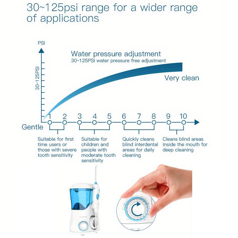 Fil d'eau, fil d'eau électrique pour le nettoyage et le nettoyage des appareils dentaires, fil d'eau électrique pour douchette buccale, 10 pressions et 7 embouts, fil d'eau