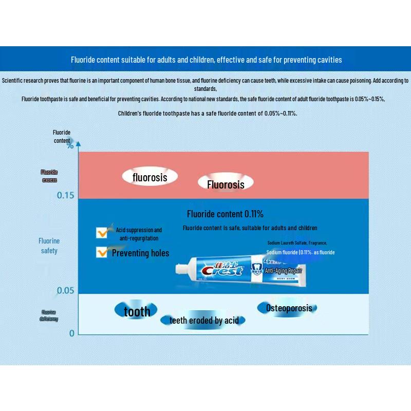 Crest Health Expert Fresh Mint Zahnpasta & Velvet Zahnbürsten-Set