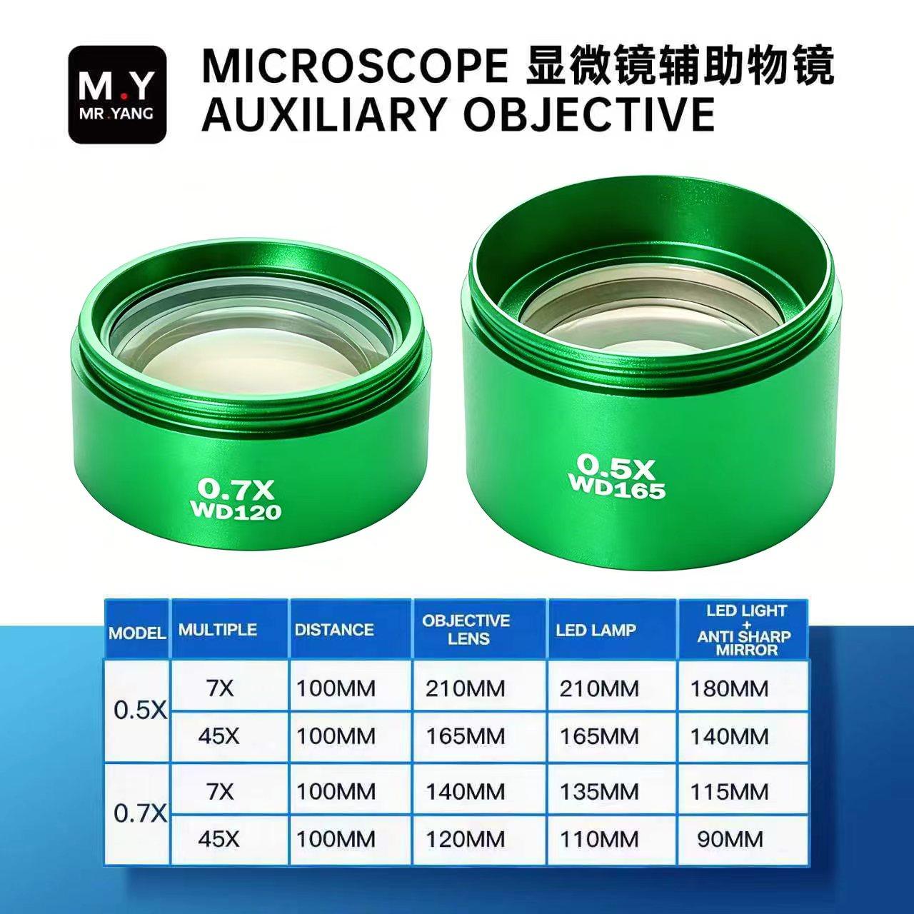 YCS Mr.Yang Auxiliary Objective Lens