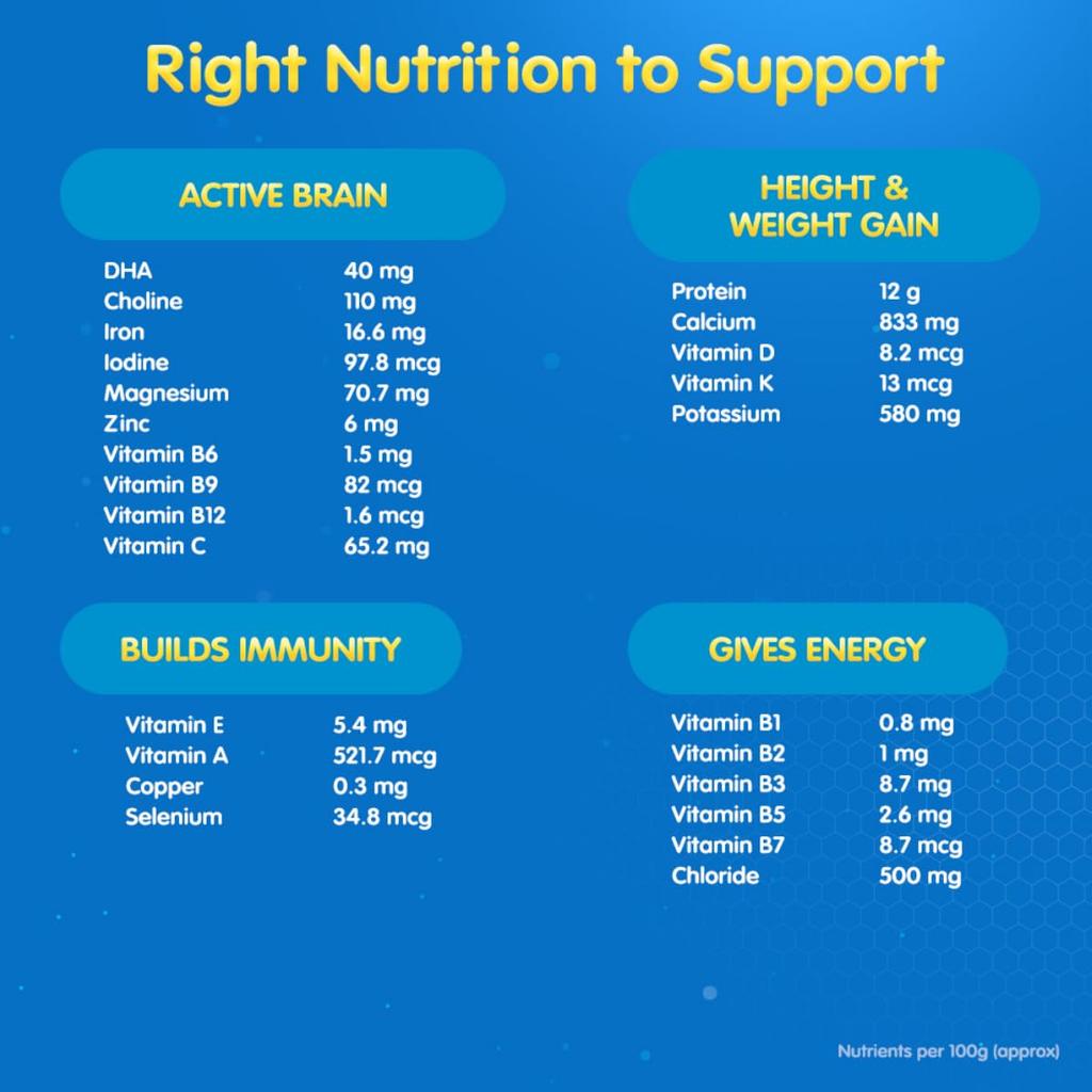 Horlicks Junior Chocolate Flavour Health Drink for Toddlers 500 G Jar Brain Growth Immunity