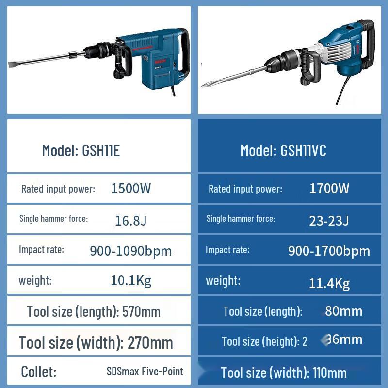 Bosch GSH Series Demolition Hammer CN plug (adapter included)