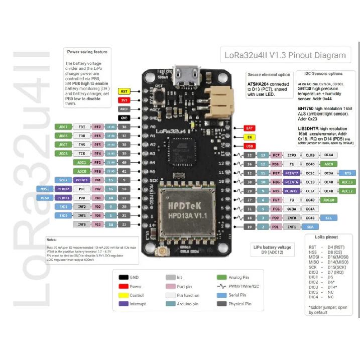 LoRa32u4 II Lora Development Board 868mhz 915 MHz IOT Module LiPo SX1276 HPD13 with I-PX Antenna LoRa Kit for Arduino IoT