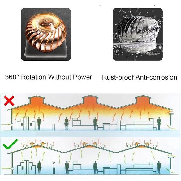 Roof Wind Stainless Steel Turbine Ventilator, 4 Inch To 12 Inch Air Vent Outlet, Chimney Cowl Attic Air Vent, Natural Wind-Driven, Zero Consumption,