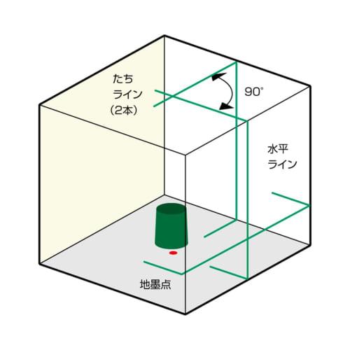 Muratec KDS Green Laser Level ATL-46RGRSA with Receiver (LRV-4GD) and Tripod (LEC-2M)
