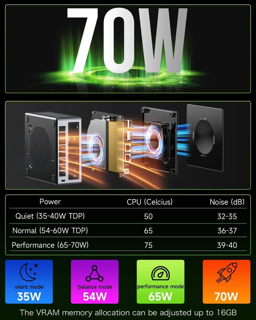 GMKtec M7 AMD R7 Pro 6850H Gaming Mini PC 8-core 16-thread 32GB DDR5 1TB SSD Gaming Desktop Mini Computer PC Con Slot Oculink