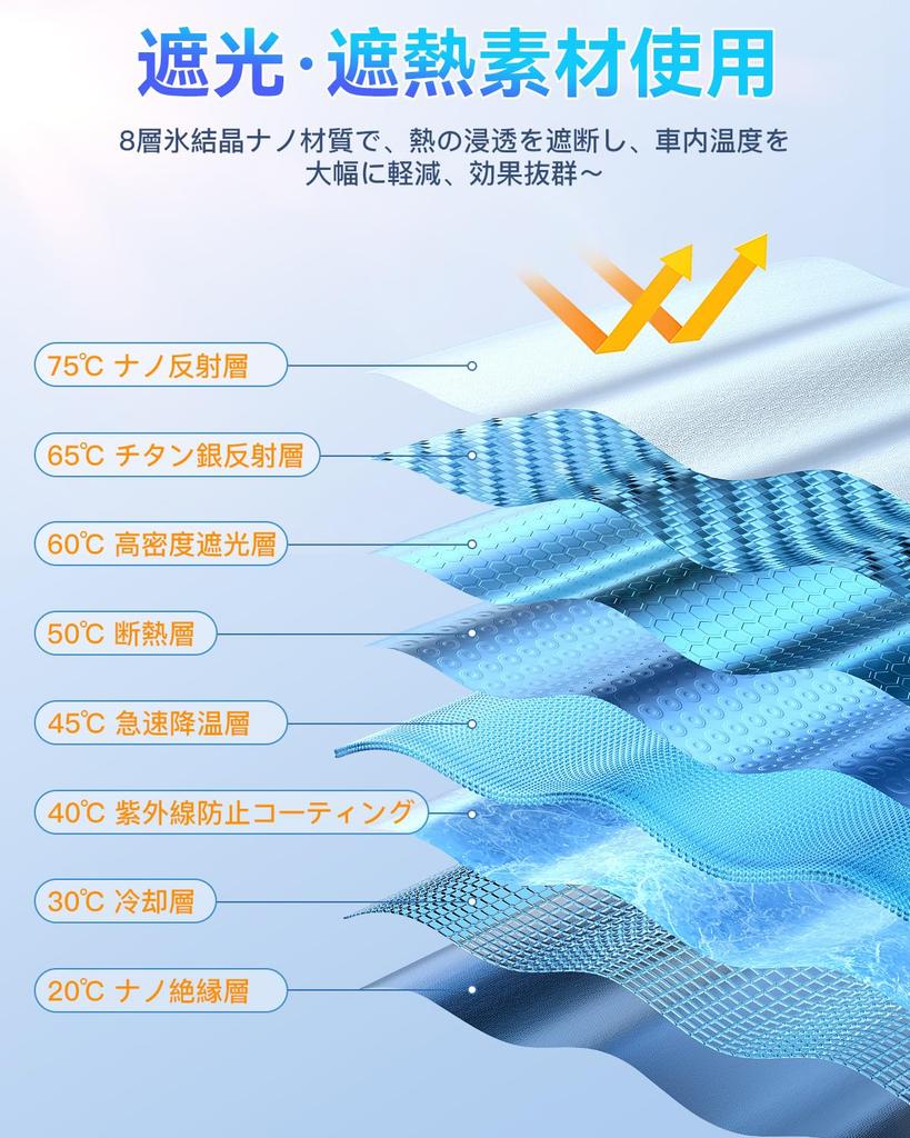 Car Sunshade, 2025 Innovation, Multi-Layer Light Blocking, Umbrella Type, Foldable, Reinforced 10 Ribs, Sunshade,