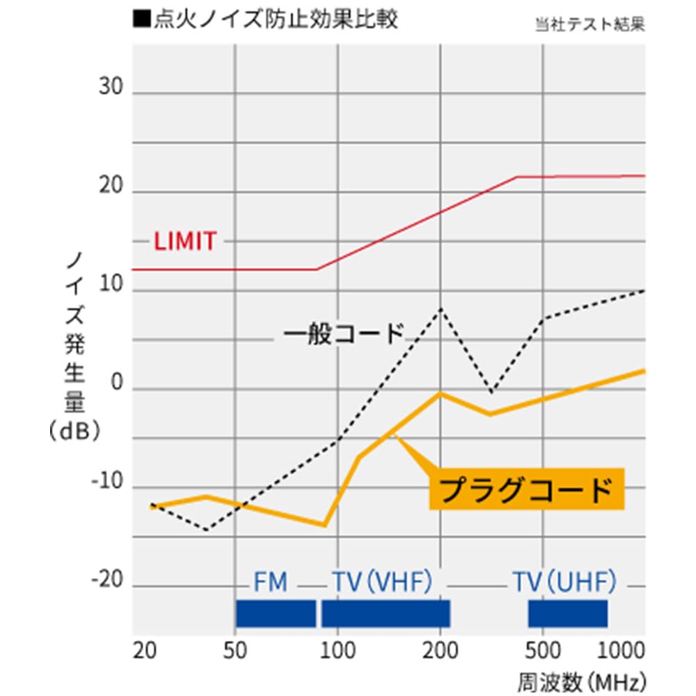 NGK EN07 RC-FE60 Zündkabel SUBARU Kompatibel Sambar TT1/TT2/TV1/TV2 H11/2 bis H24/4
