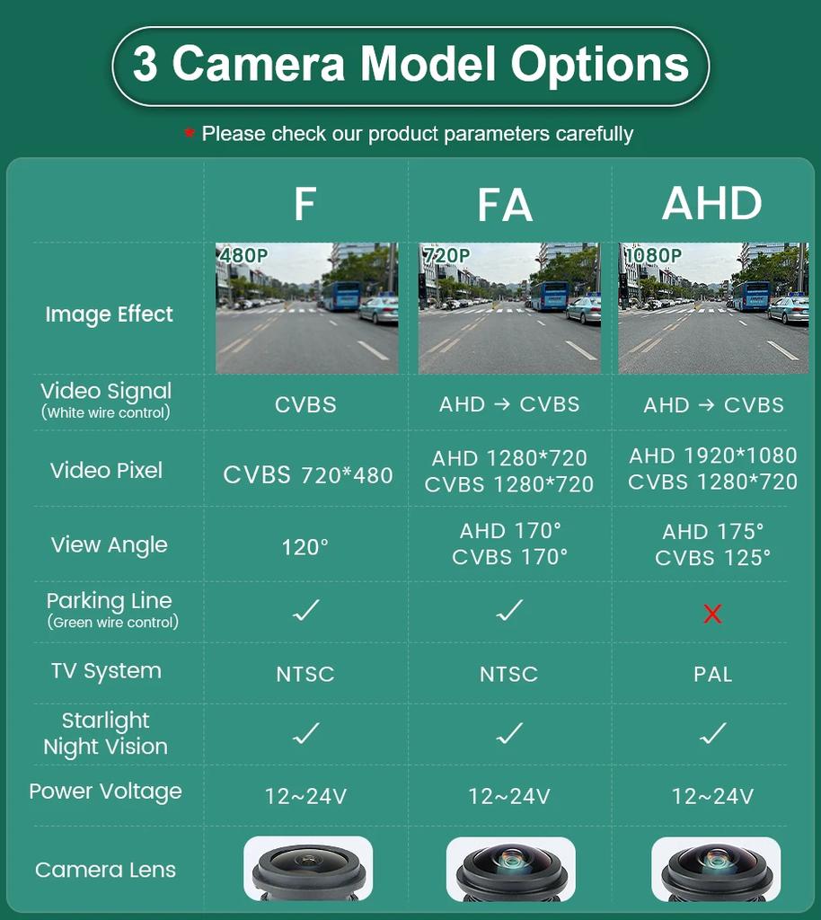 GreenYi CCD AHD 1080P 1000TVL Car Logo Front View Camera For Mazda 2 3 5 6 CX4 CX-5 CX-7 CX-8 Atenza (Atez) Forward Logo Mount