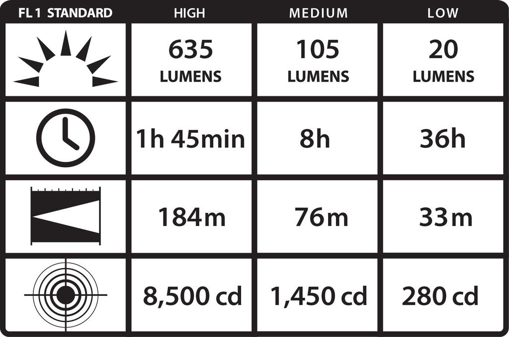 STREAMLIGHT ProTac HL Headlamp 61304