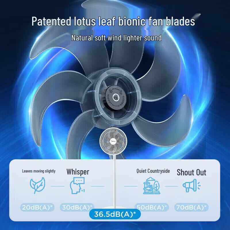 Midea SAF30AC 7-Blade Quiet Desk & Floor Fan