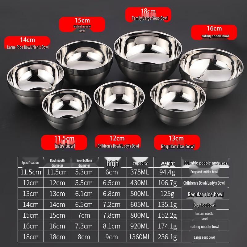 Qianxing 304 Stainless Steel Double-Layer Insulated Bowl