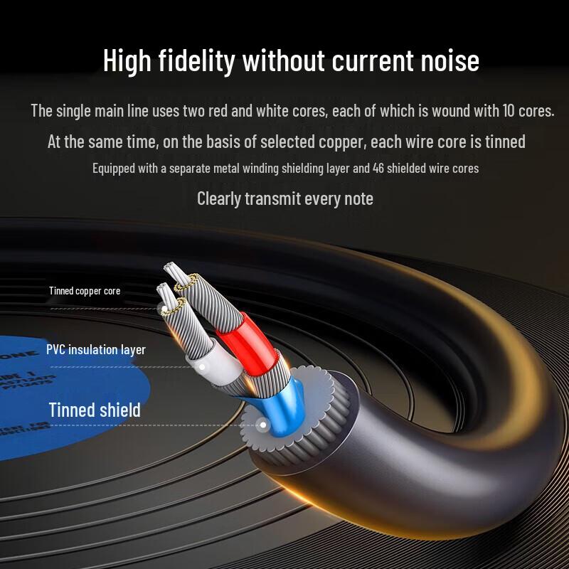 Ugreen 3.5mm to Dual RCA Stereo Audio Cable