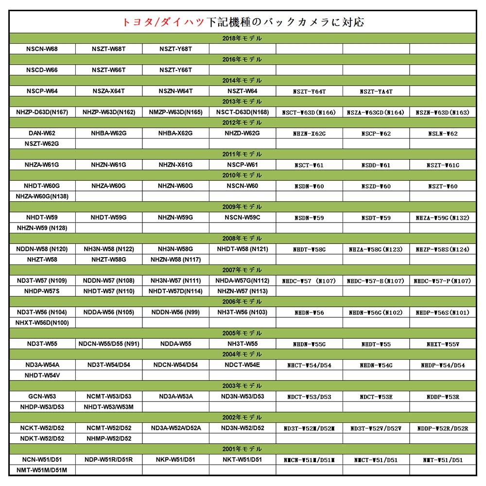 YOBIS RCA Vstup pro couvací kameru Konvertor Kompatibilní s originální couvací kamerou Převádí na aftermarketový navigační konektor Kamera/Zadní adaptér,