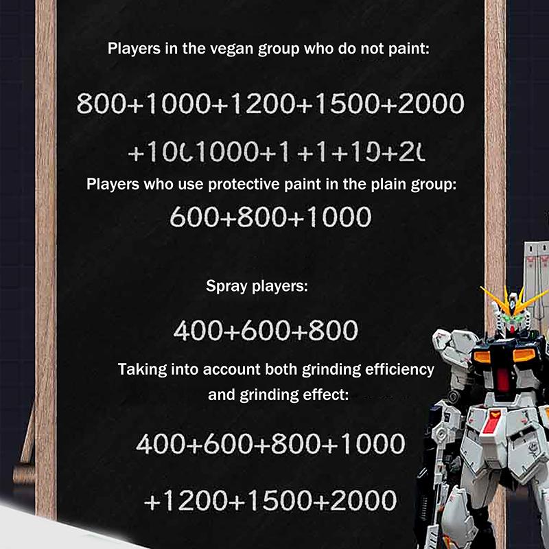 10Pcs/Box Model Sandpaper Adhesive Backed Sandpaper 20X80Mm For Professional Modeling Washable And Reusable Diy Craft Tools