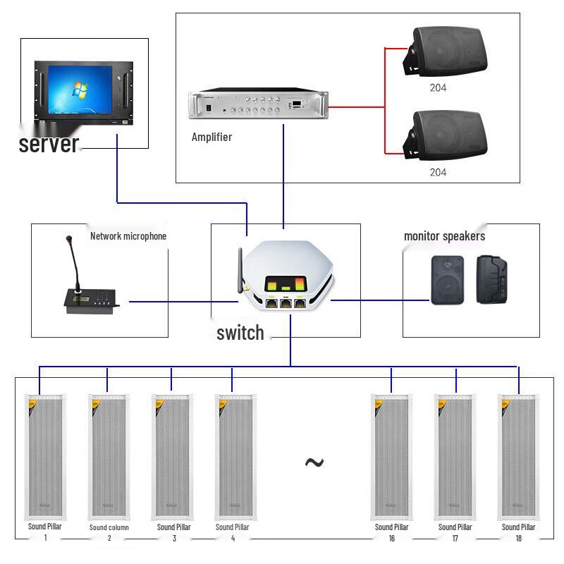 LINGSHENG Outdoor IP Network Sound Column Speaker CN plug (adapter included)