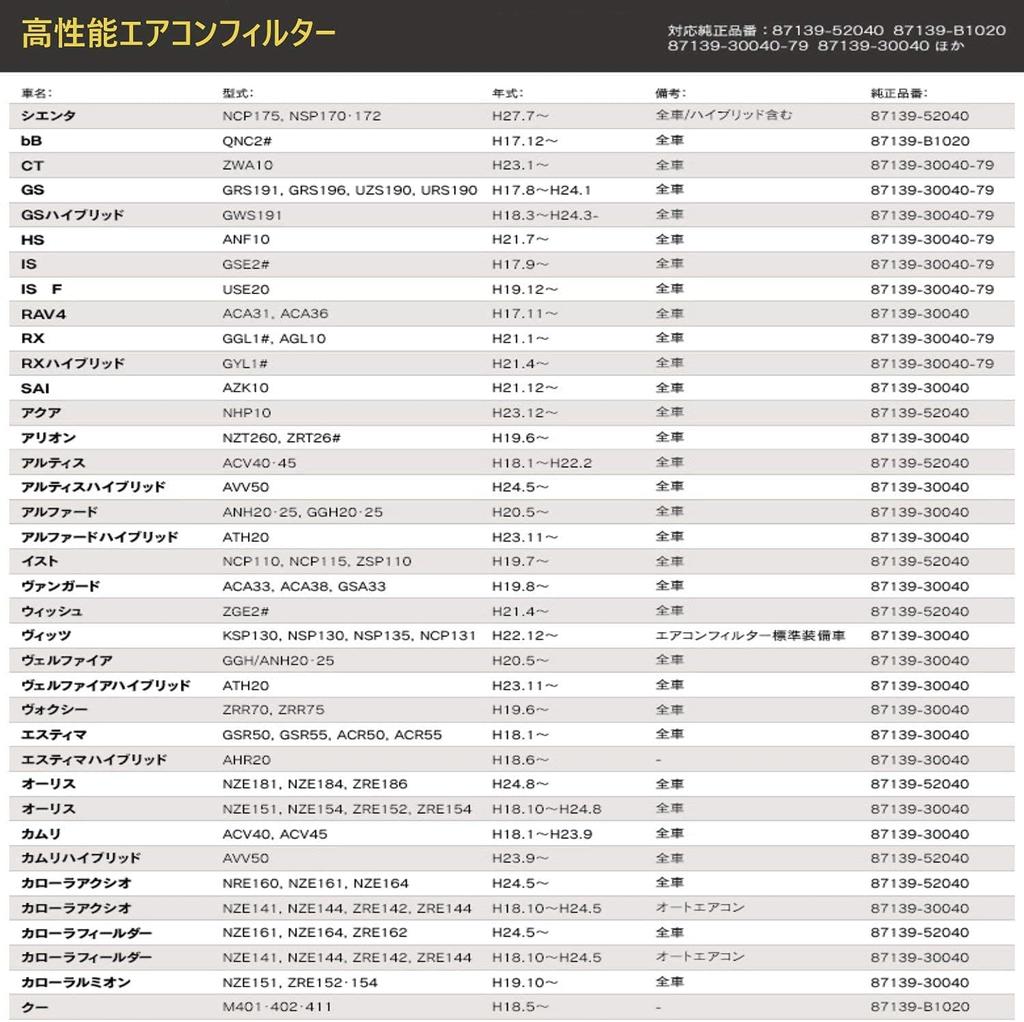 HooMoo Replacement Air Conditioner Filter for Prius Aqua 70 Harrier 60 Roomy Alphard 20 Special Construction with Activated Compatible with Part