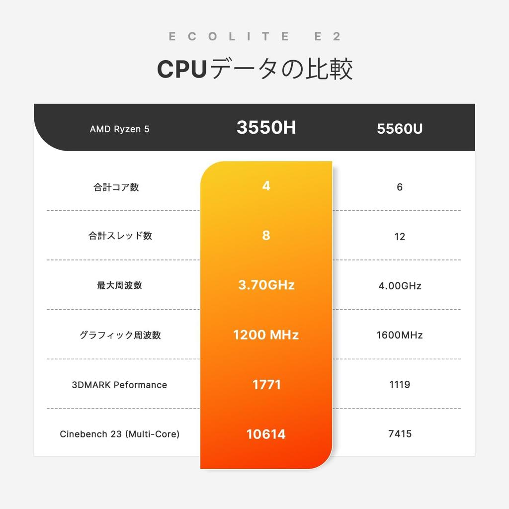 BOSGAME E2 Mini PC with Windows 11 AMD Ryzen 5 16GB DDR4 512GB NVMe 4K USB Gen RJ45 and Triple Display Pro, 3550H, RAM, M.2 SSD, HD, 3.2 1, Wi-Fi 5,