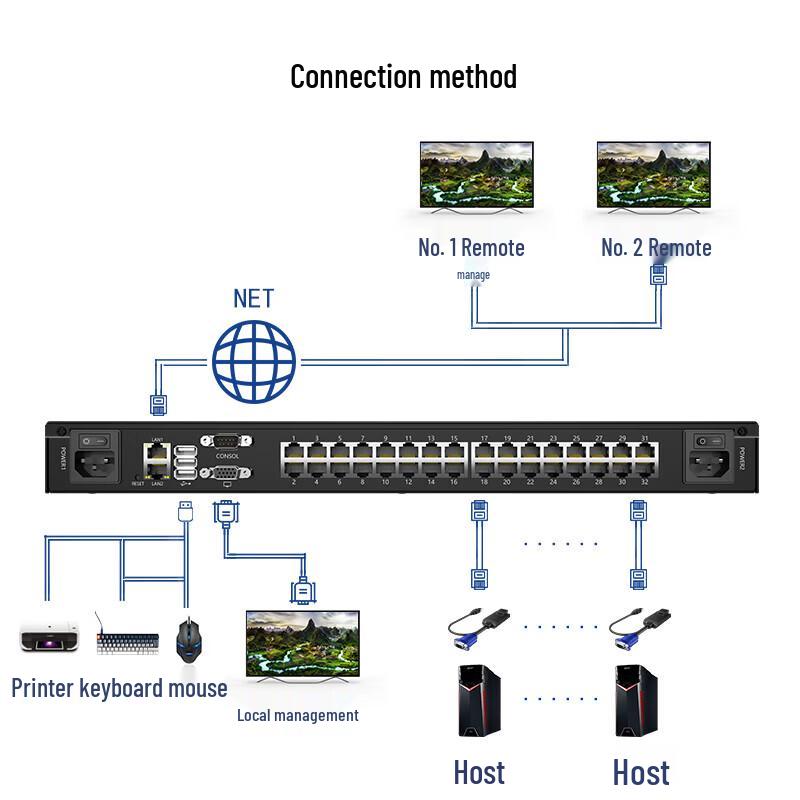 MT-viki 32-Port Cat5 Remote Control Switcher MT-9232MS