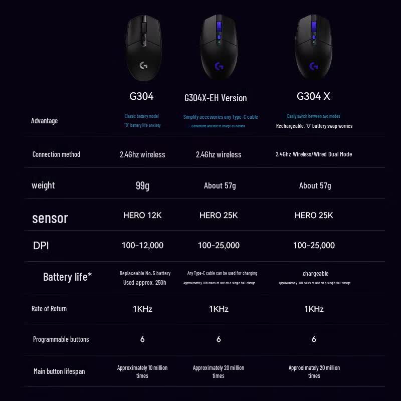 Logitech G304X Wireless Gaming Mouse