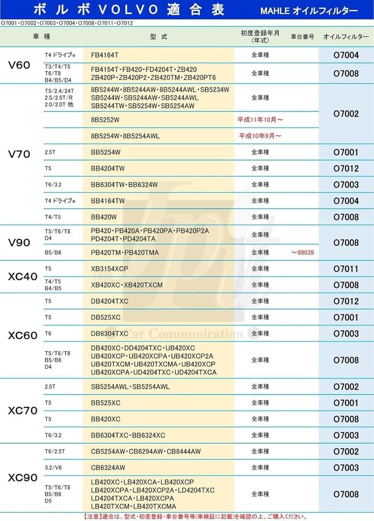 MAHLE / Element Model Number: OC1014