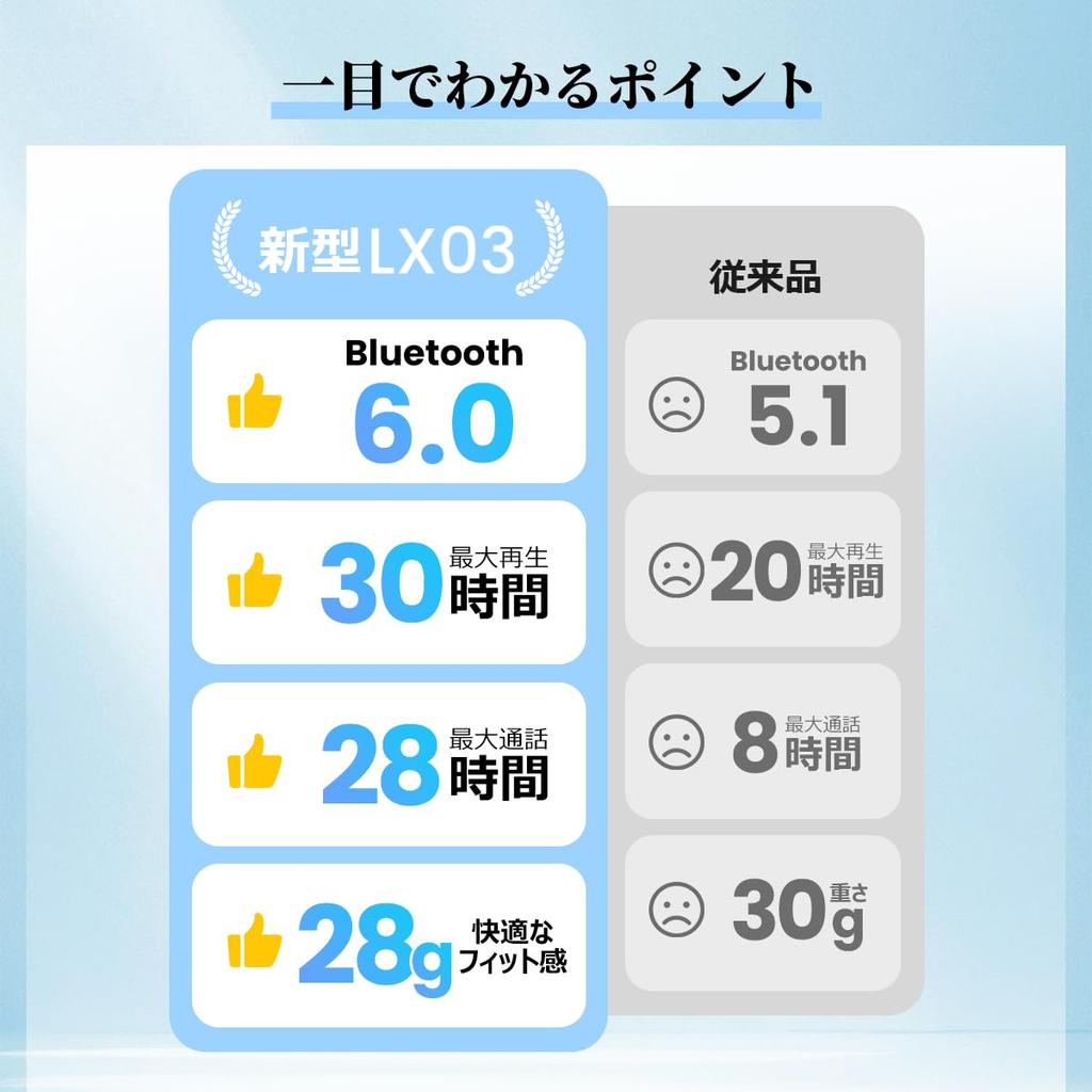 SOPPY Neckband Bluetooth 30 Hours of Continuous IPX4 Wireless Earbuds for Compatible with Android and iPhone Earphones, V6.0, Playback, Waterproof,