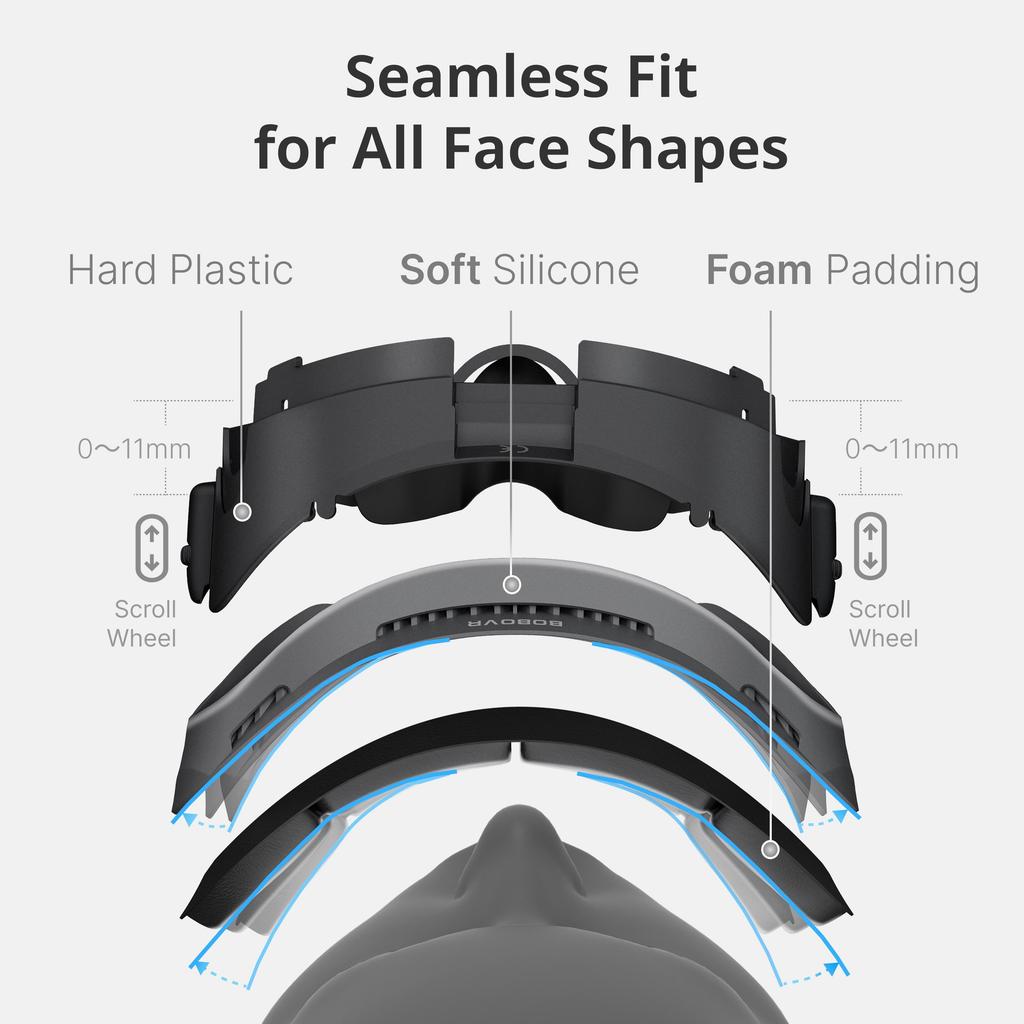 BOBOVR F3 Facial Interface Compatible with Quest 3 Face Cover Pad with 3-Channel Ventilation Adjustable FOV VR Accessories