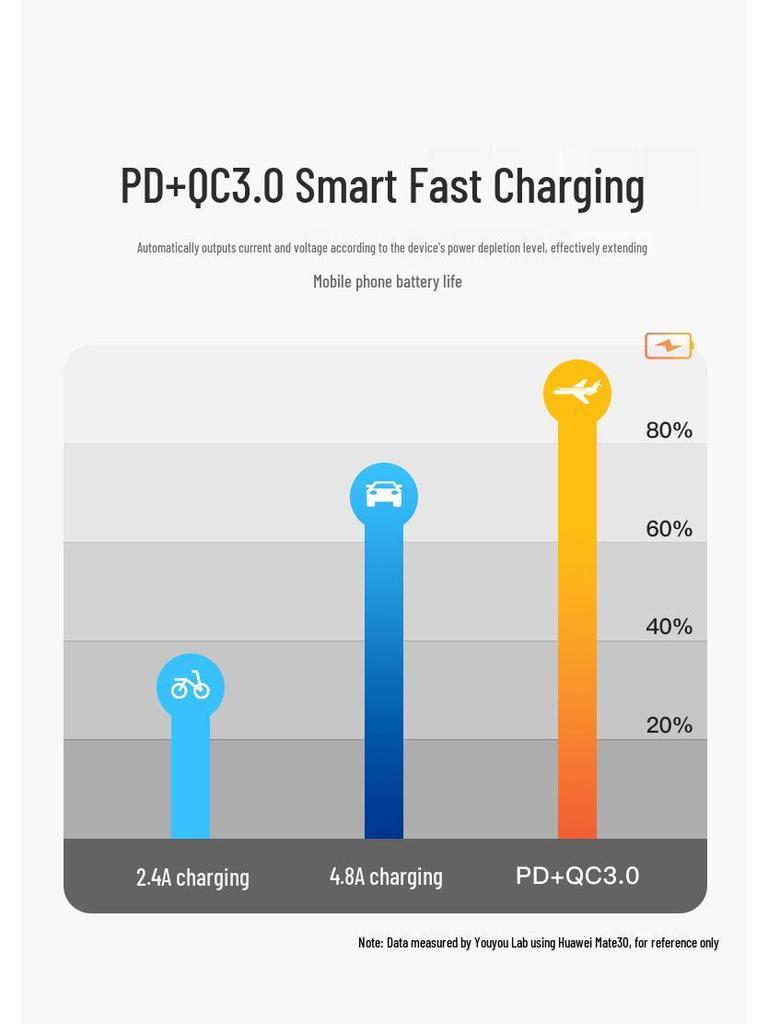 48W QC3.0 Fast Charge Type C Car Charger for Toyota