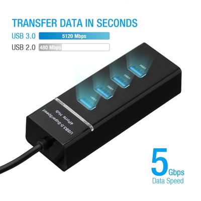 Masaüstü Bilgisayar Dizüstü Bilgisayar Adaptörü için Yüksek Hızlı 4 Bağlantı Noktalı USB 3.0 Çoklu HUB Ayırıcı Genişletme