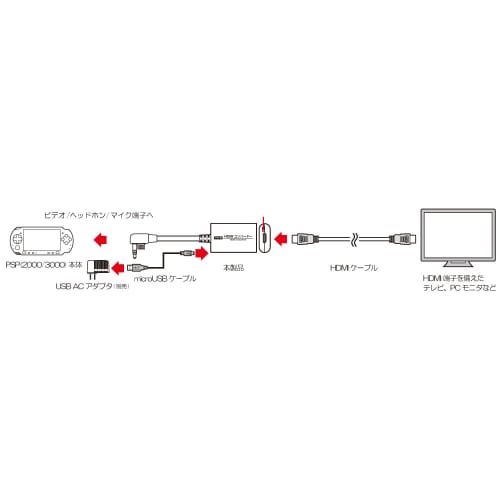 [Columbus Circle] (for PSP) HDMI Converter - Compatible with PSP2000/3000